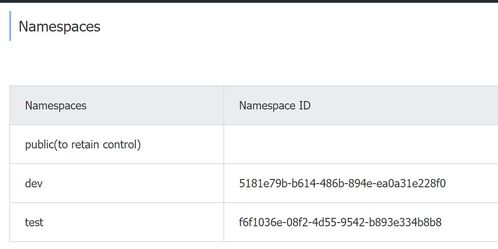 Spring Cloud Alibaba Nacos 服務注冊與配置中心使用小結